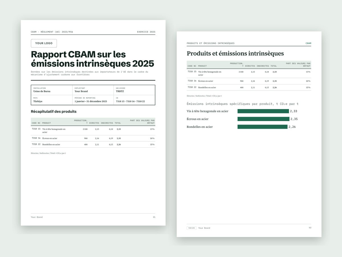 Rapport MACF (CBAM)
