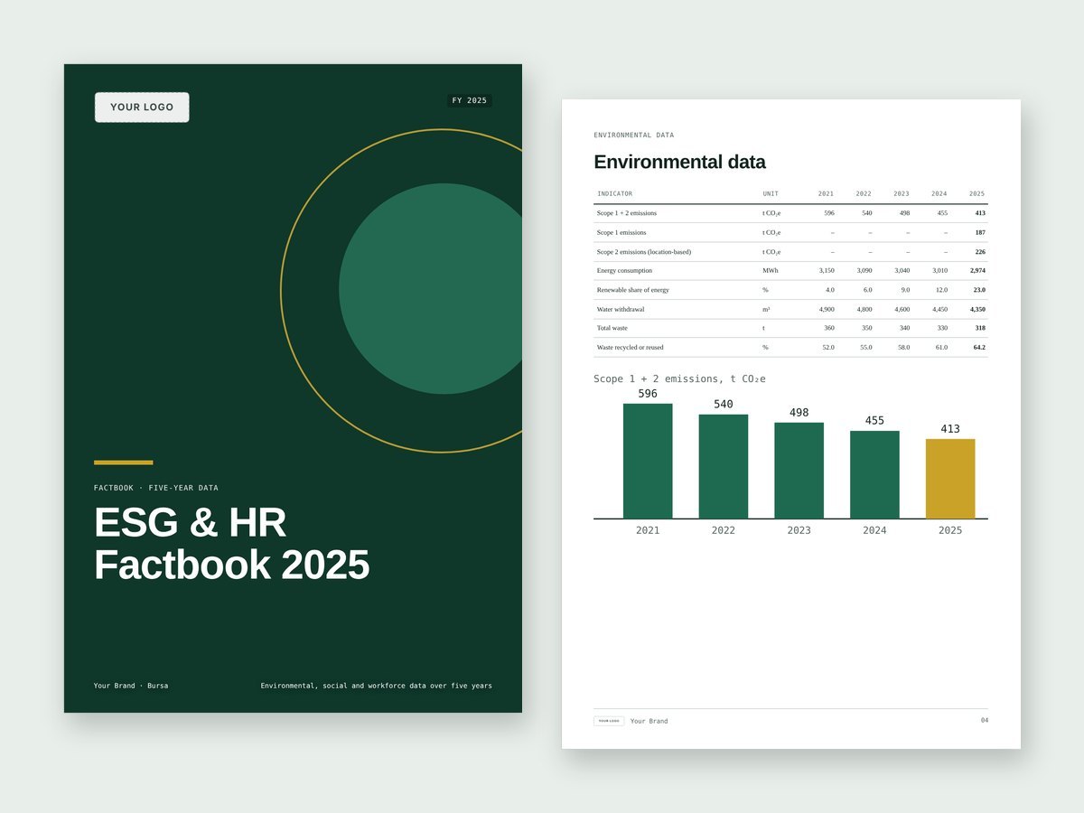 ESG- en HR-factbook